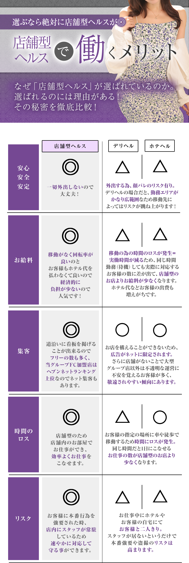 店舗型ヘルスで働くメリット